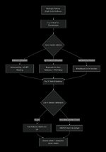 deepseek_mermaid_20260713_dcd2e5.png